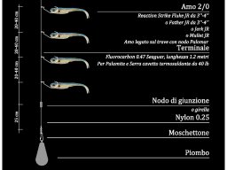 Terminali da pesca